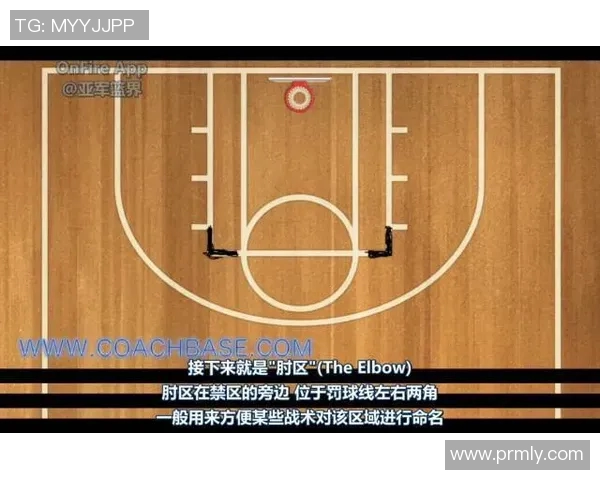 成都篮球队中路突破战术分析与成绩评估探讨